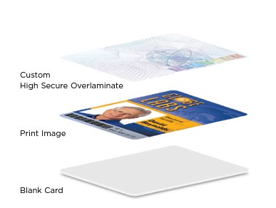 FARGO® Consumables Visual Security Solutions® 視覺化安全解决方案